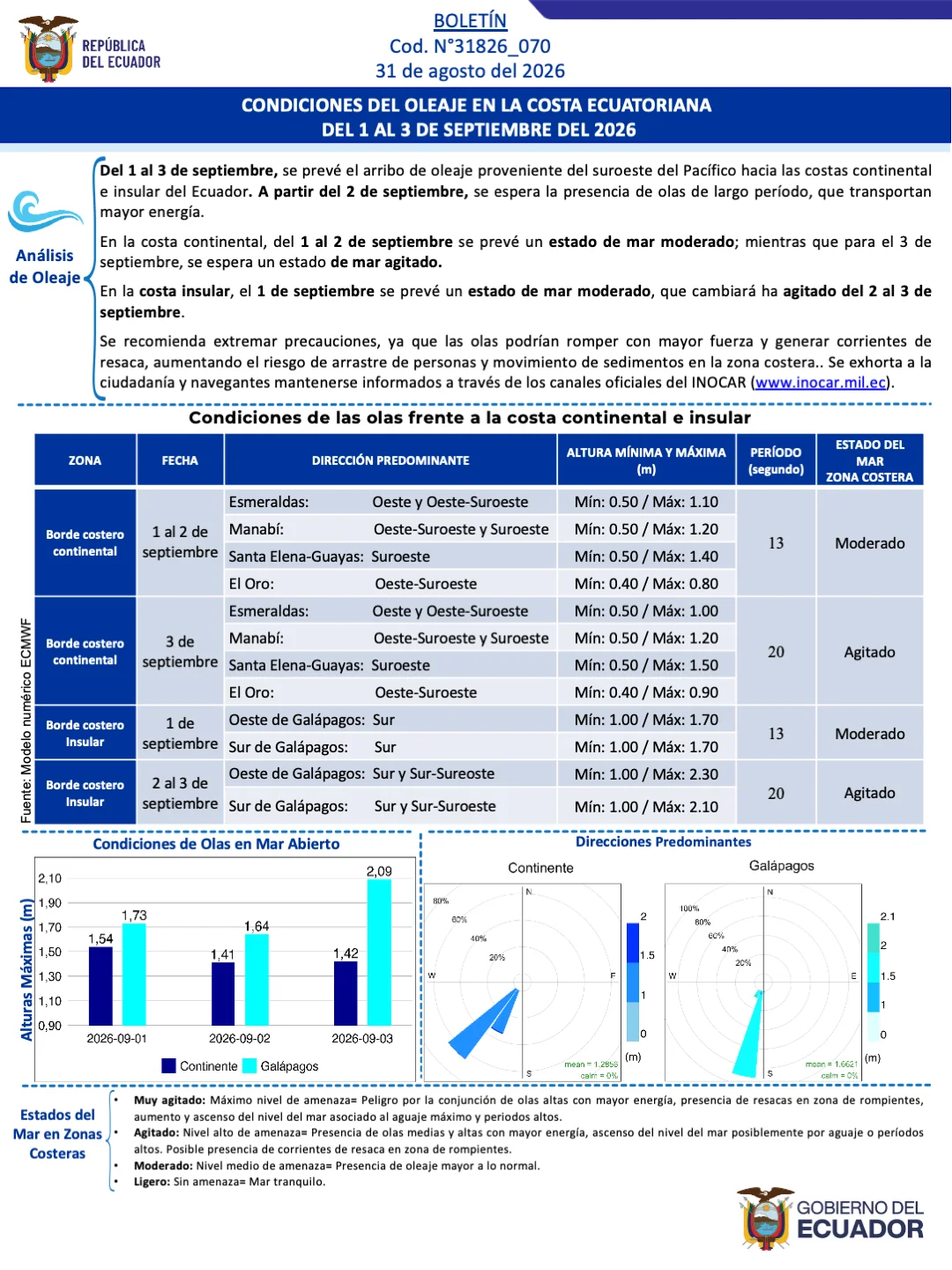 Boletin olas 1 3 SEP
