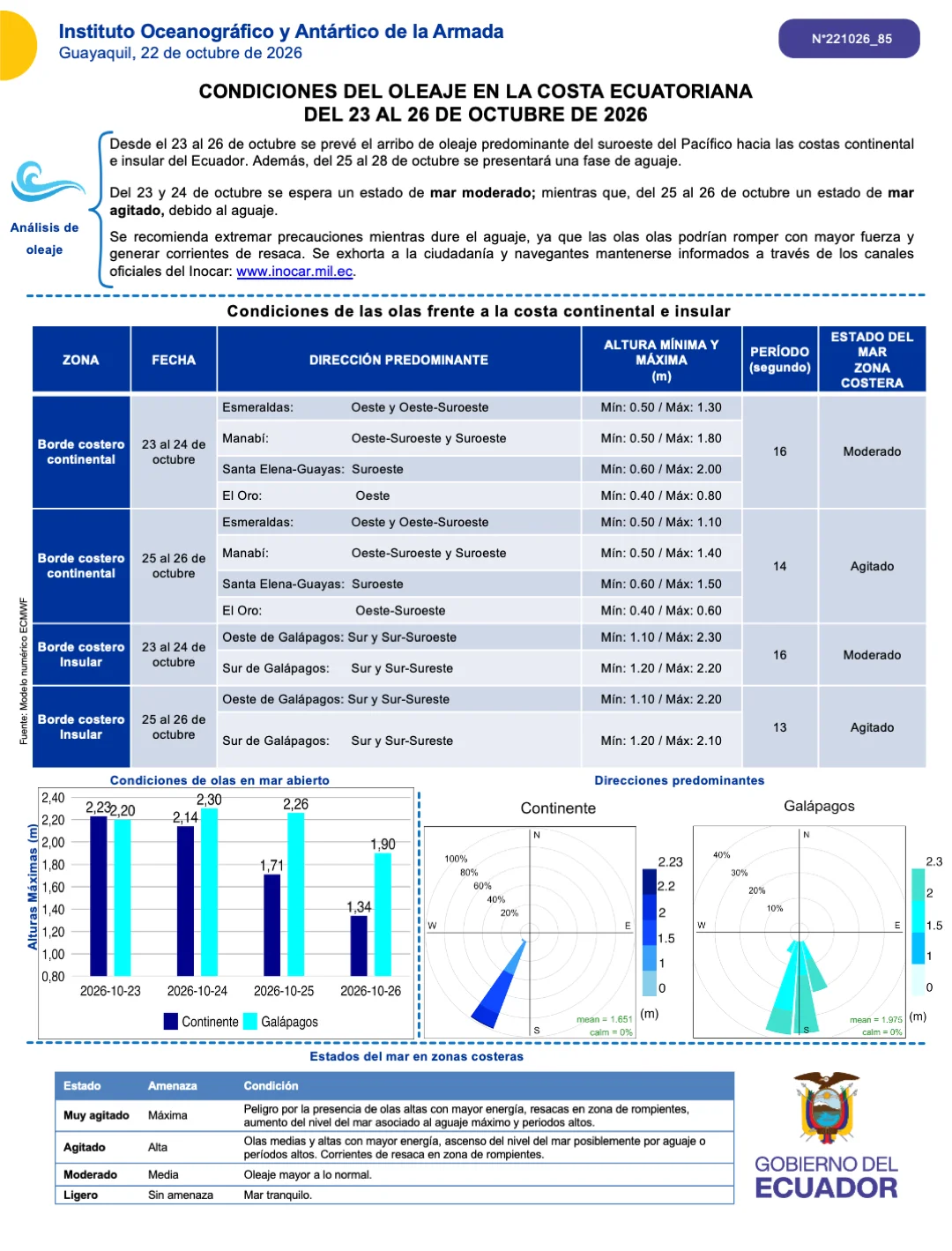 Boletin olas 23 26 OCT