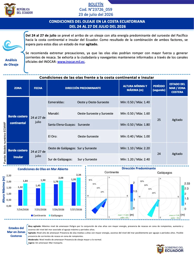 Boletin olas 24 27 JUL