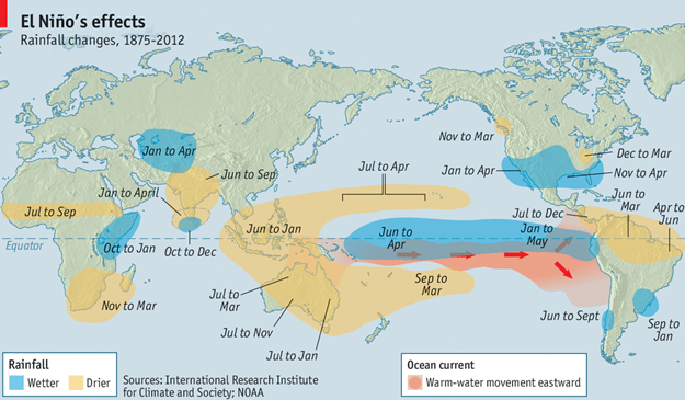 Figura 3. Alteraciones climáticas globales causadas por El Niño