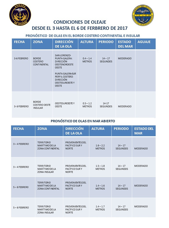 Condiciones de oleaje desde el 3 hasta el 6 de febrero de 2017