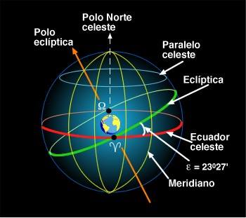 El Planetario de la Armada dictará el II taller Nociones de Esfera Celeste