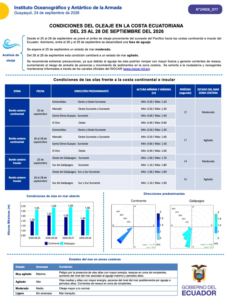 Boletin olas 25 28 SEP