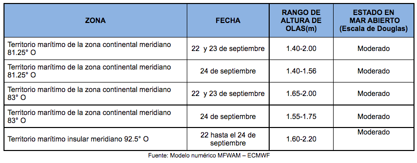 PronosticoOlas 22921