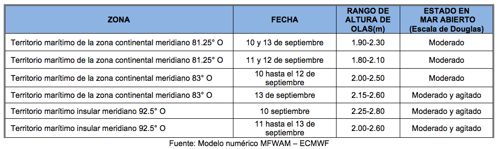 PronosticoOlas 10922