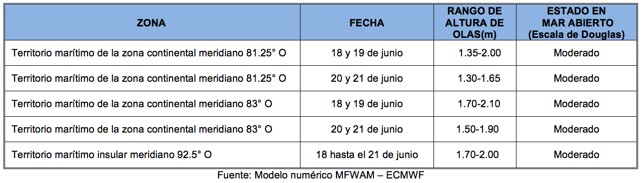 PronosticoOlas 18622