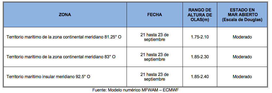 PronosticoOlas 21922