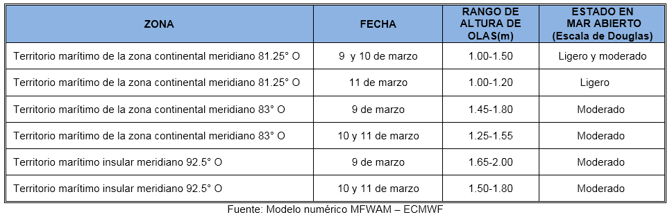 Pronosticoolas 9322
