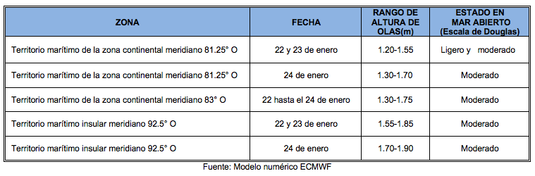 PronosticoOlas 22123