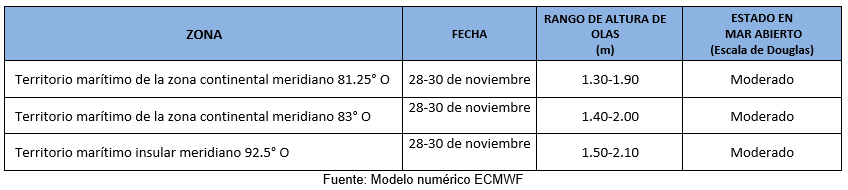 pronosticoolas 281123