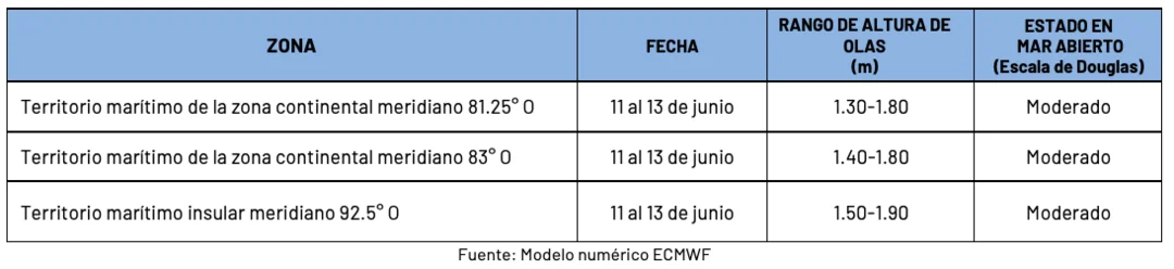 Condiciones de oleaje en la costa ecuatoriana desde el 11 hasta el 13 de junio de 2024 Condiciones de oleaje en la costa ecuatoriana desde el 11 hasta el 13 de junio de 2024