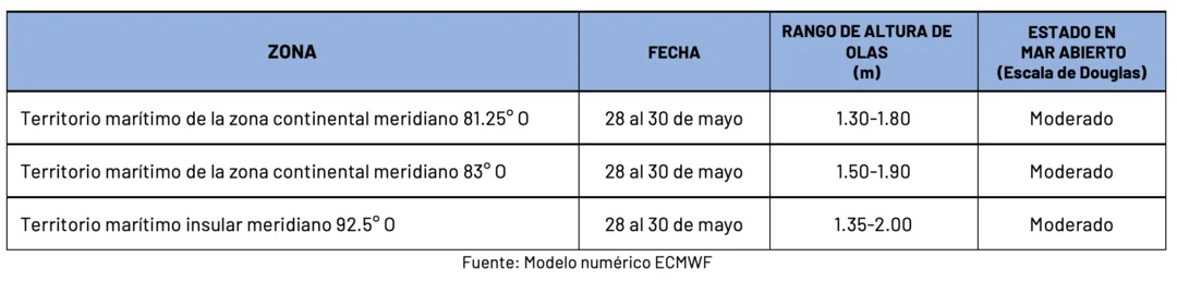 Condiciones de oleaje en la costa ecuatoriana desde el 28 hasta el 30 de mayo de 2024 Condiciones de oleaje en la costa ecuatoriana desde el 28 hasta el 30 de mayo de 2024