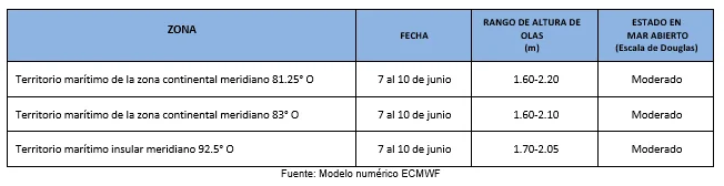 8624 ronosticoolas