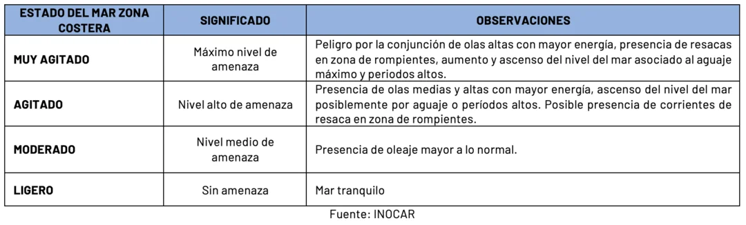 Condiciones de oleaje en la costa ecuatoriana desde el 9 hasta el 11 de mayo de 2024 Condiciones de oleaje en la costa ecuatoriana desde el 9 hasta el 11 de mayo de 2024