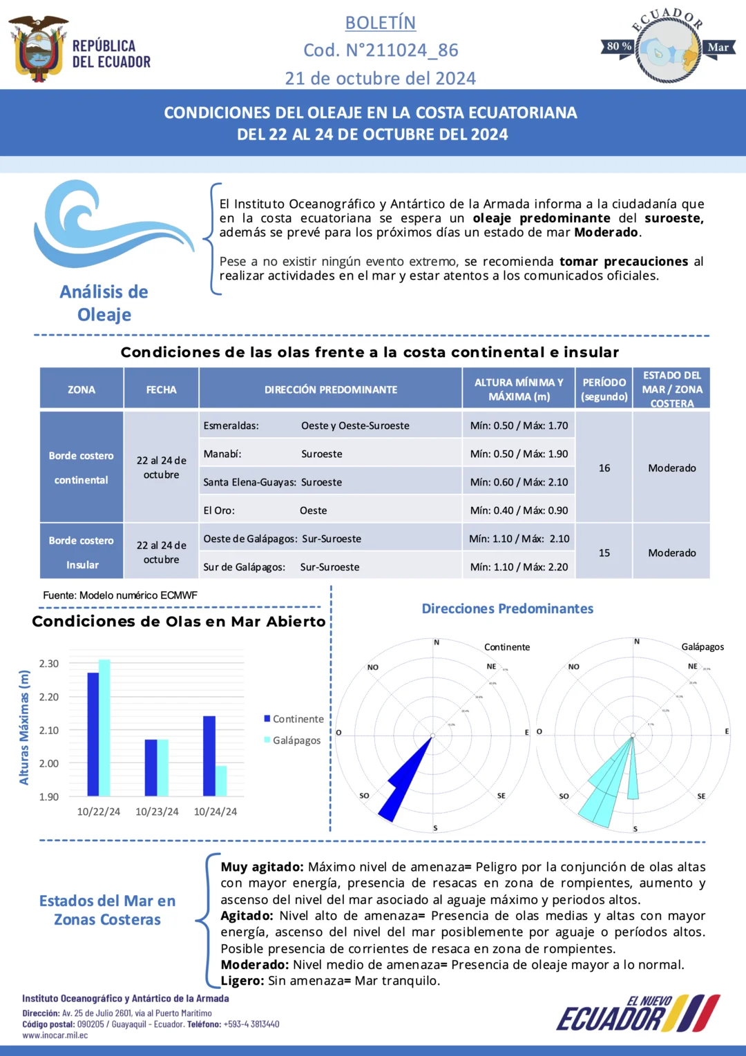 Boletín de olas 221014