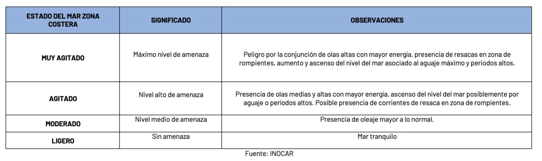 Condiciones de oleaje en la costa ecuatoriana desde el 11 hasta el 13 de mayo de 2024