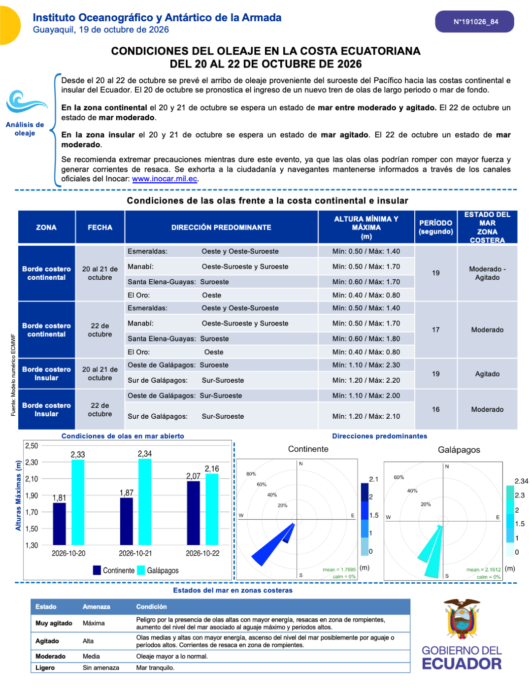 Boletin olas 20 22 OCT