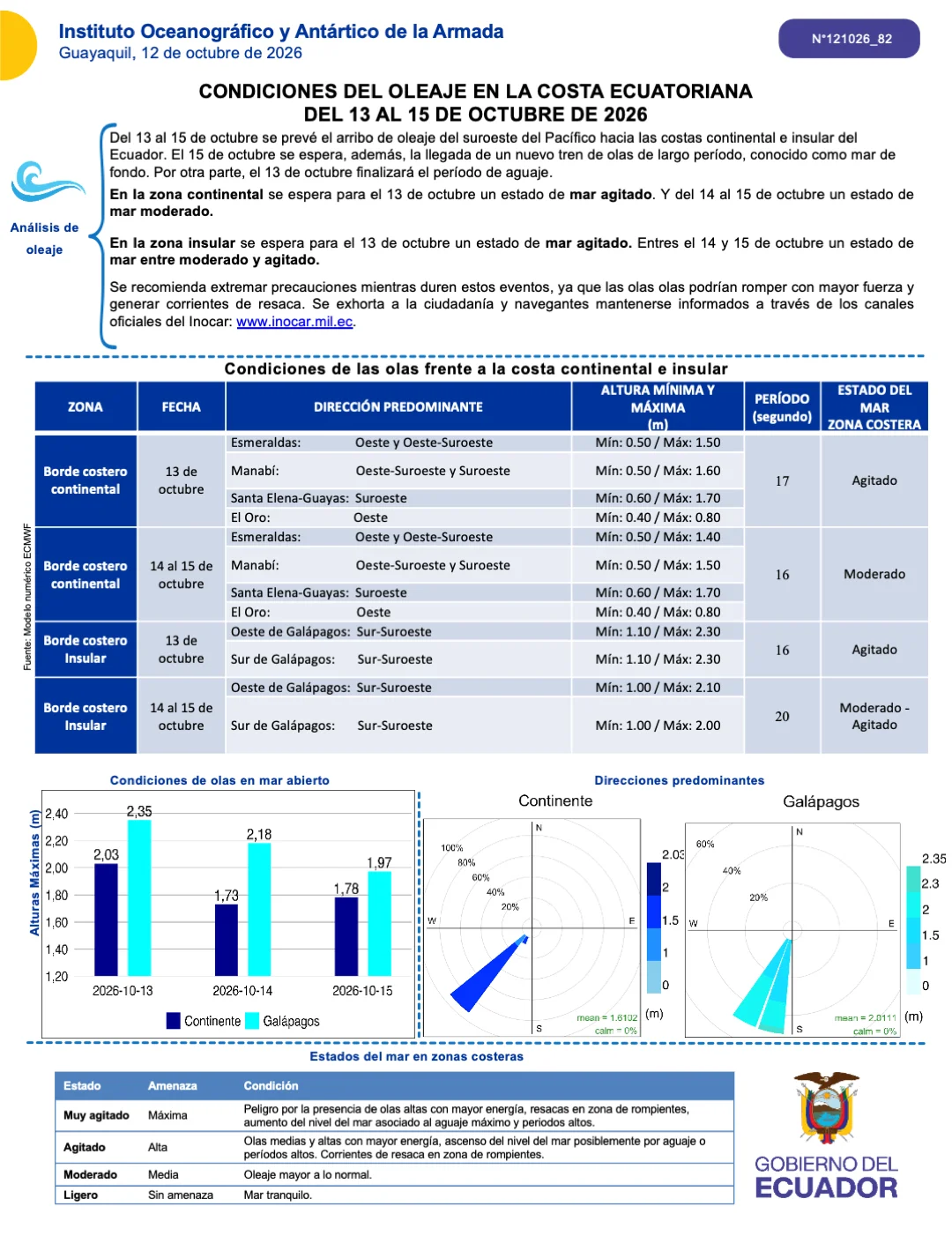 Boletin olas 13 15 OCT