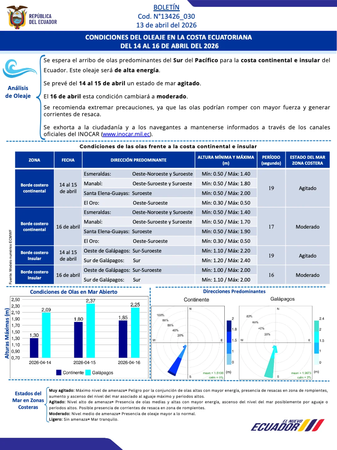 Boletin olas 14 16 ABR
