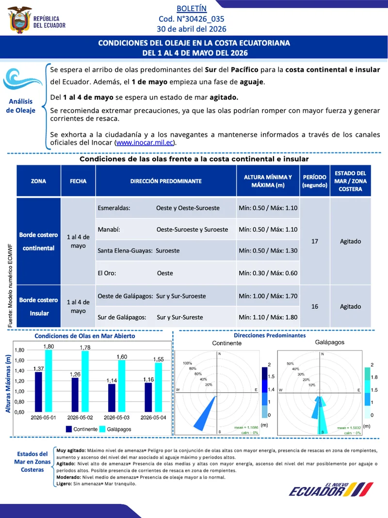 Boletin olas 1 4 MAY