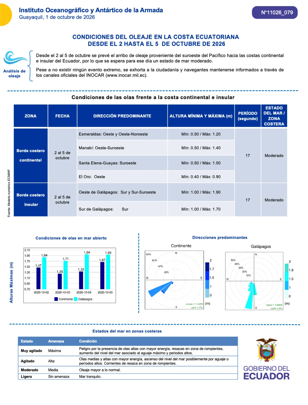 Boletin olas 2 5 OCT