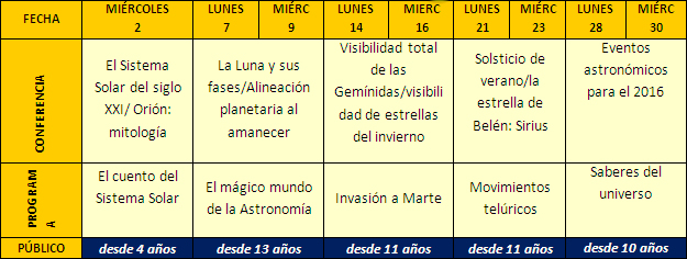 Días Astroamigos - Diciembre 2015