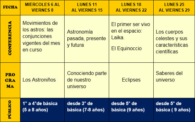 Programación - Marzo 2019 Programación - Marzo 2019