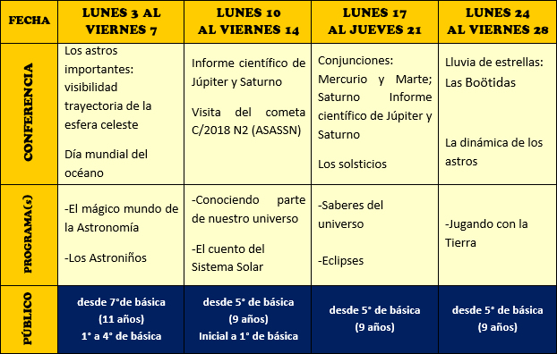 Programación - Junio 2019 Programación - Junio 2019