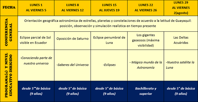 Programación - Julio 2019