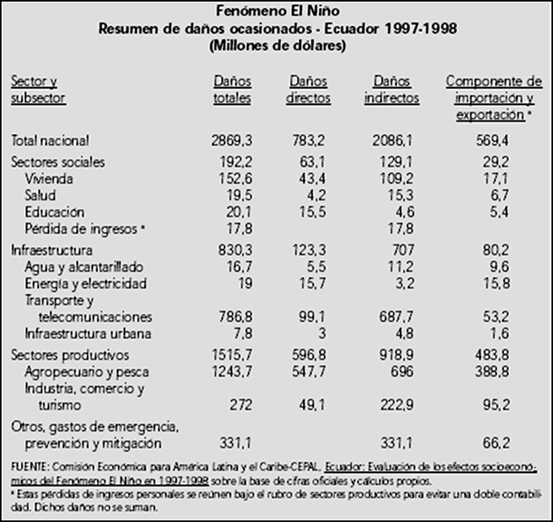Figura3